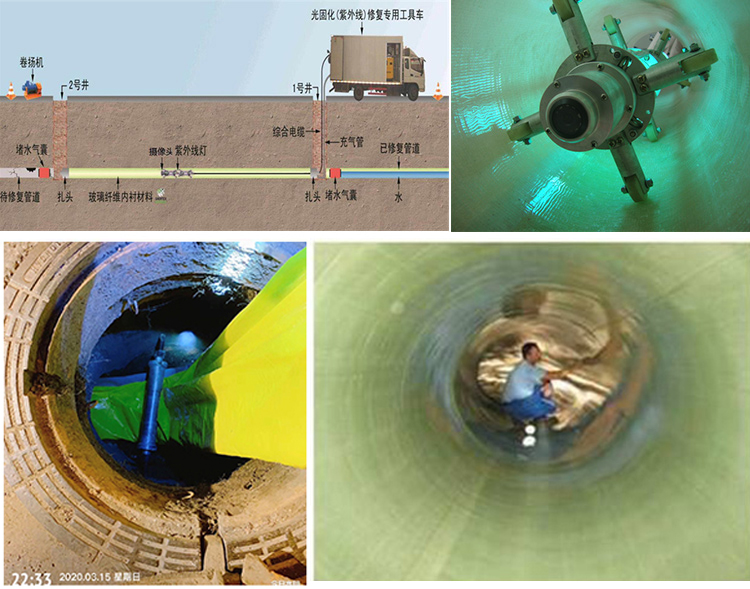 苍溪UV-CIPP内衬修复