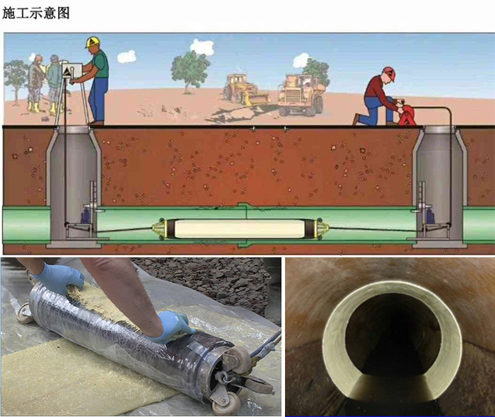 苍溪管道局部点状修复